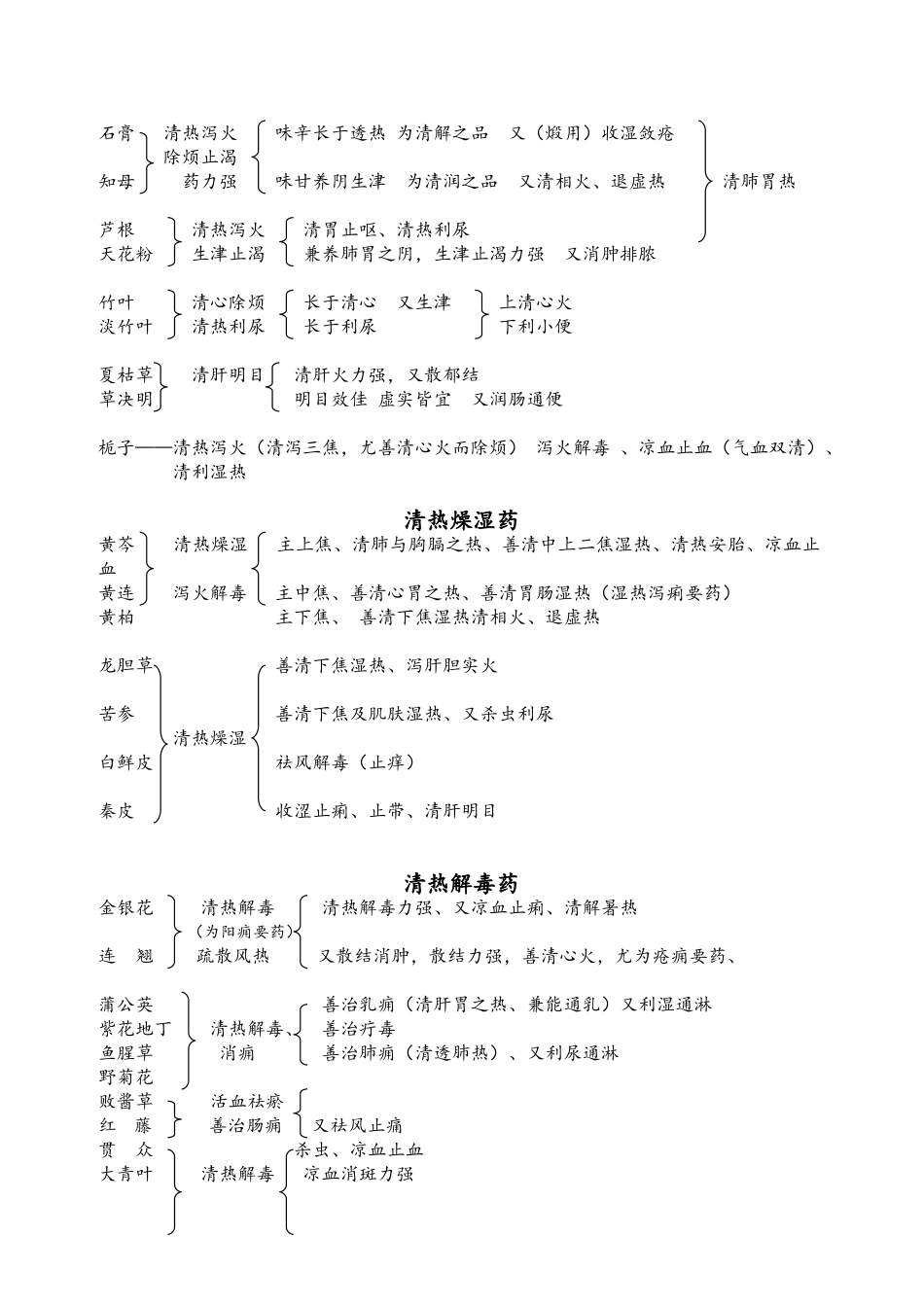 中药属性一目了然归类表_第2页