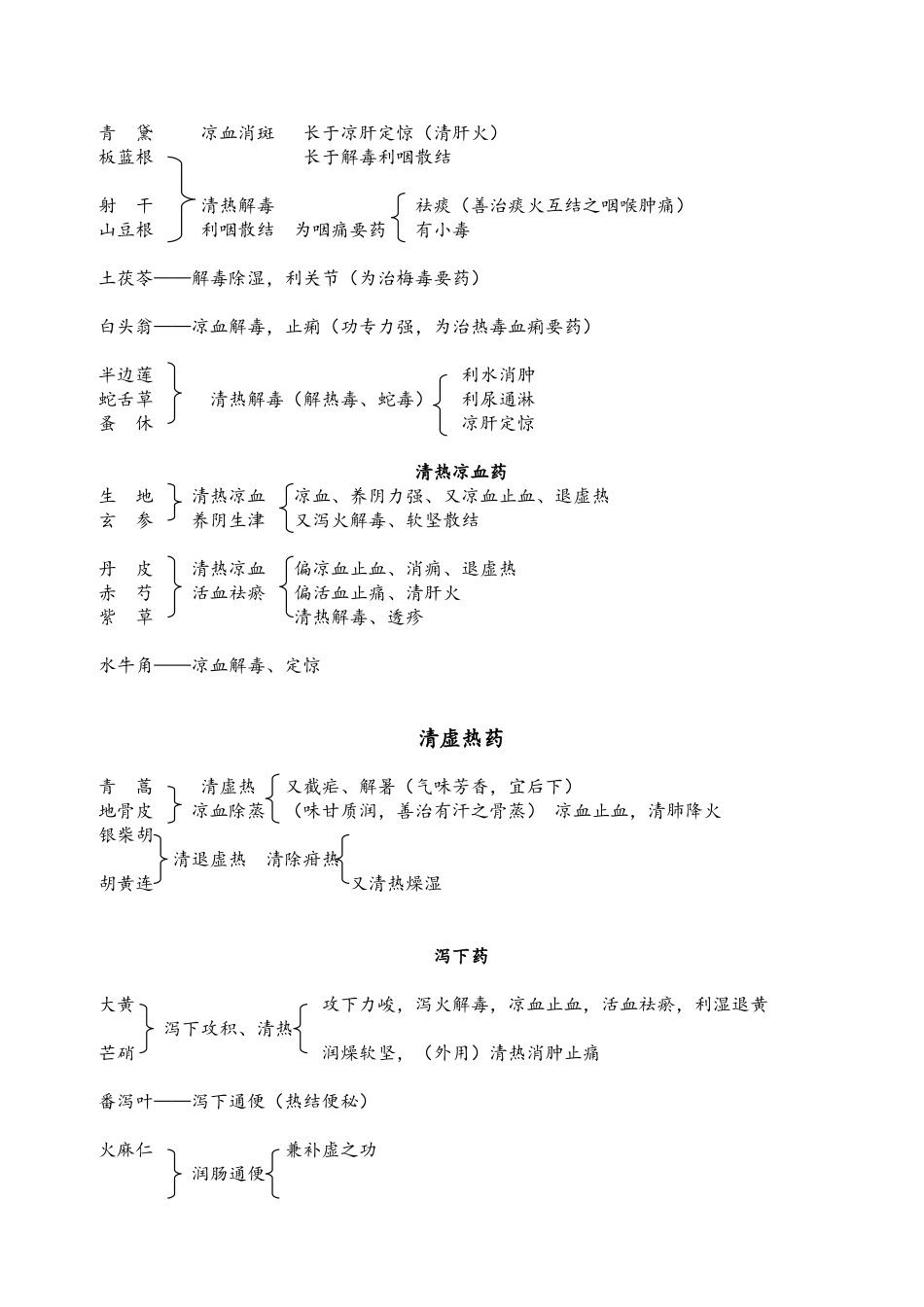 中药属性一目了然归类表_第3页