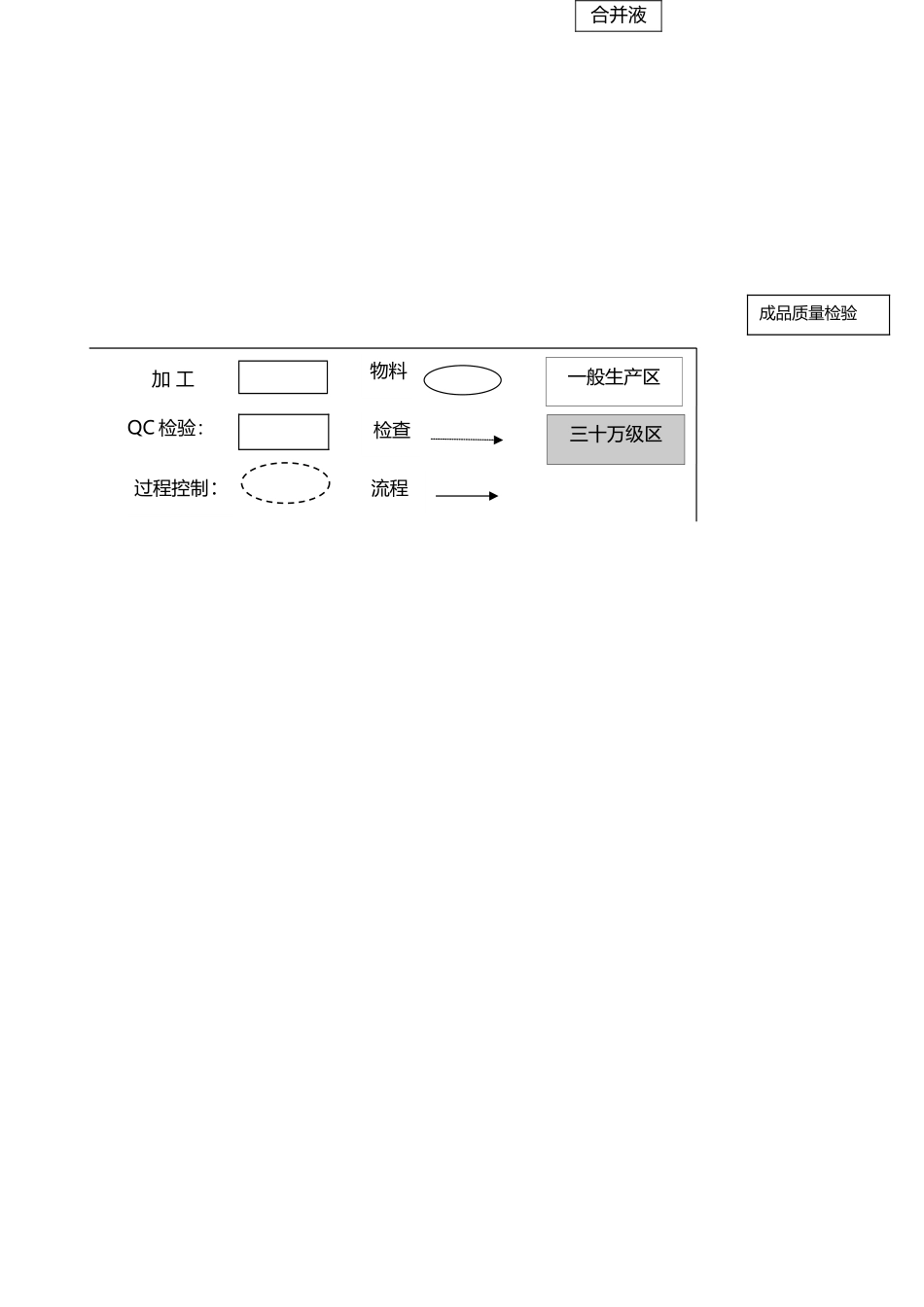 中药提取工艺流程图_第3页