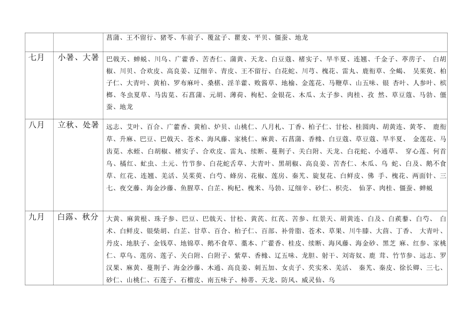 中药材小知识_第2页