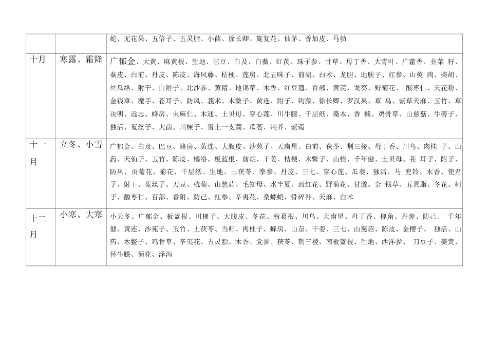 中药材小知识_第3页