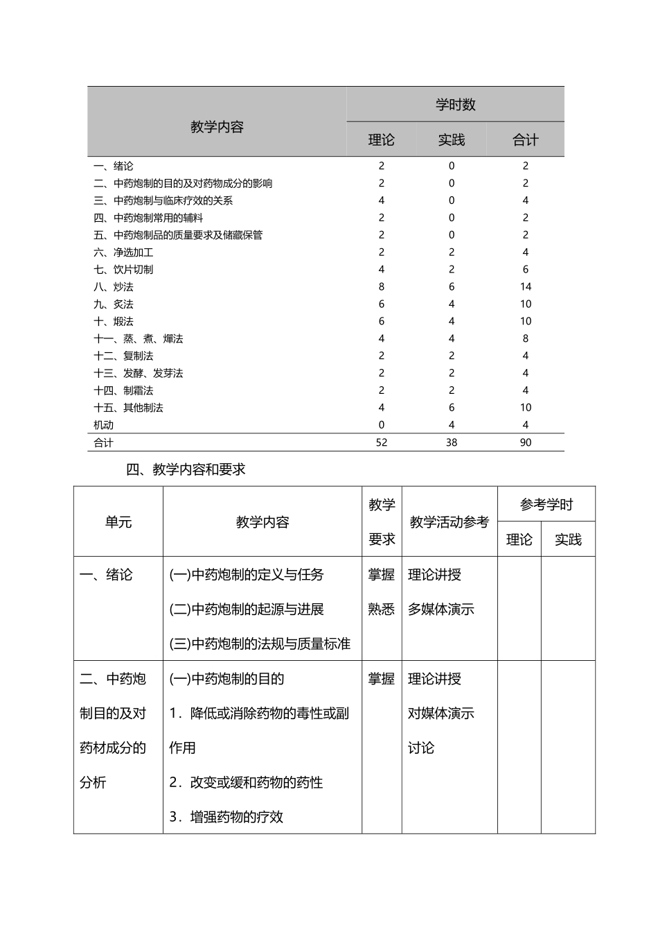 中药炮制技术教学大纲_第3页