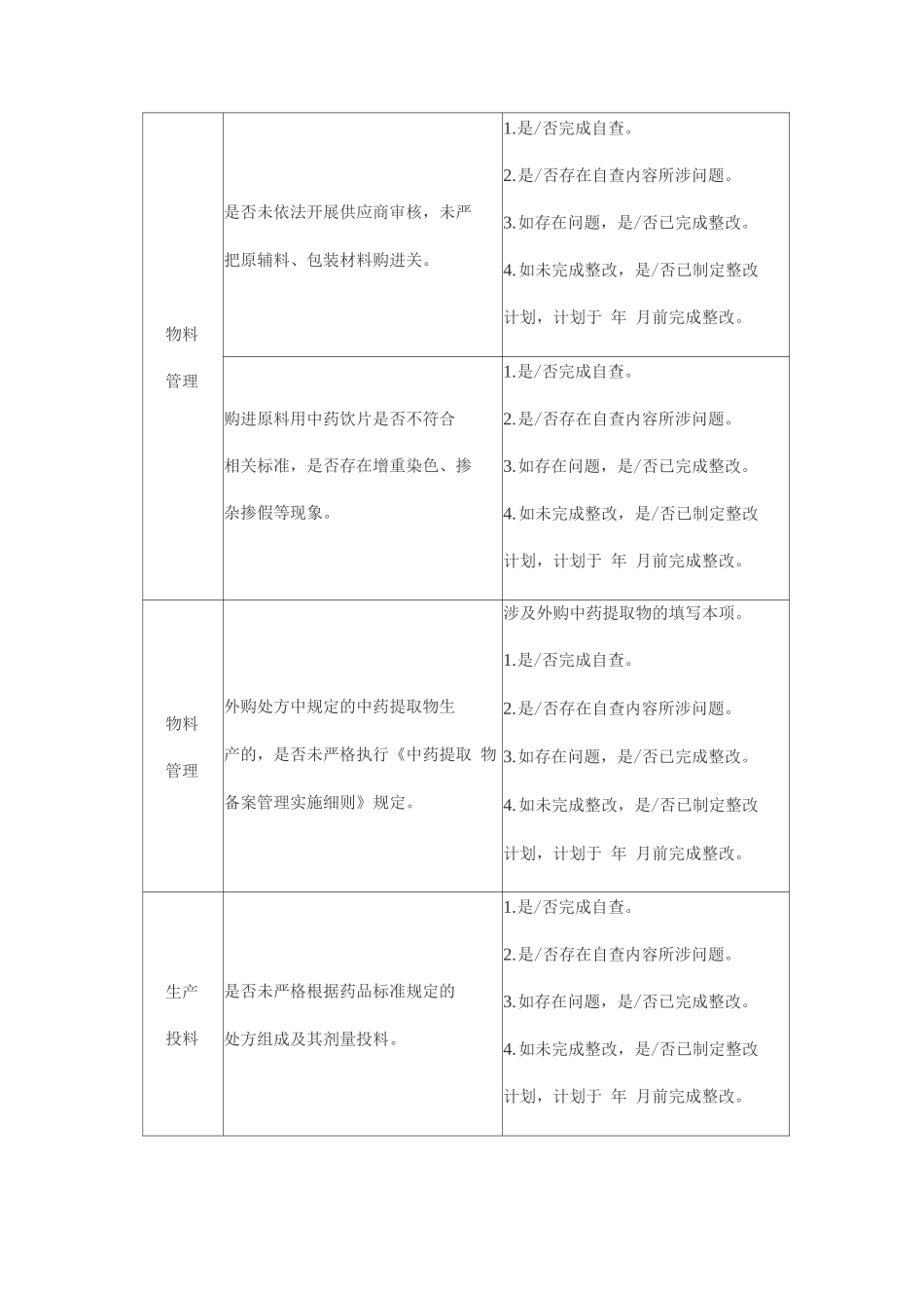 中药生产专项检查自查整改报表_第3页