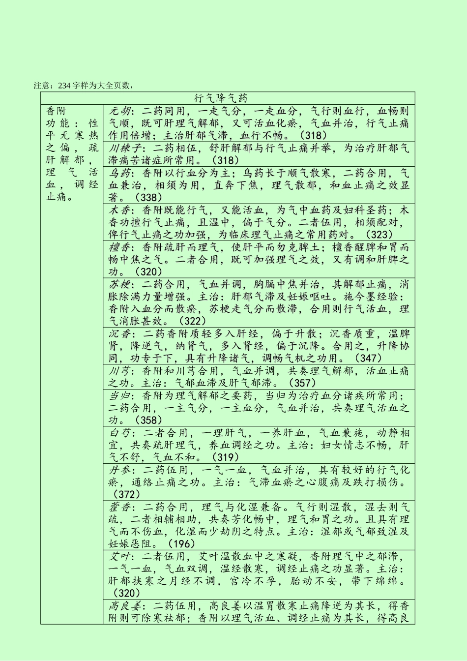 中药配伍精要大全_第1页