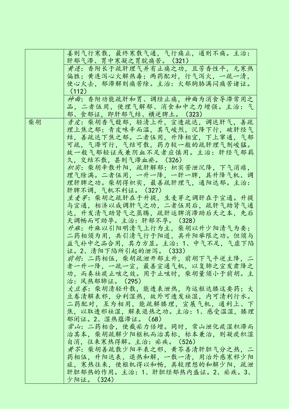 中药配伍精要大全_第2页