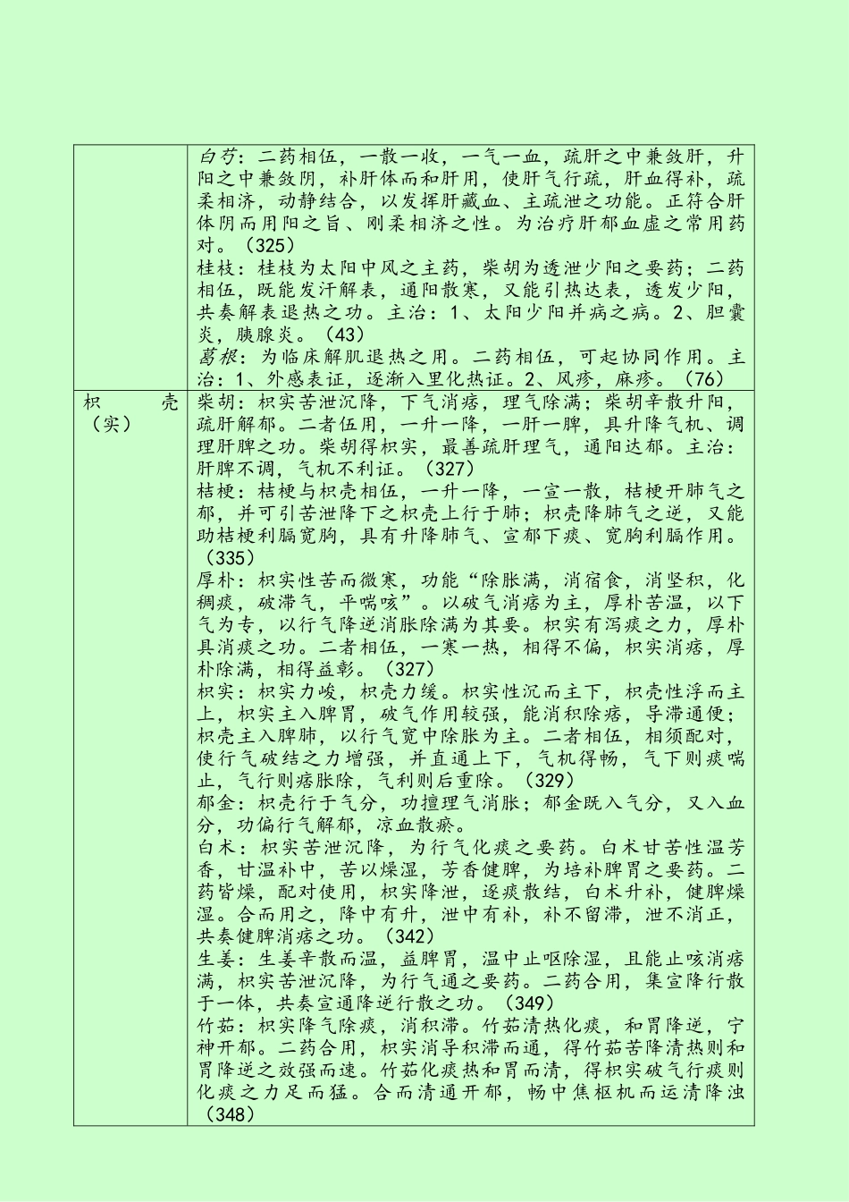 中药配伍精要大全_第3页