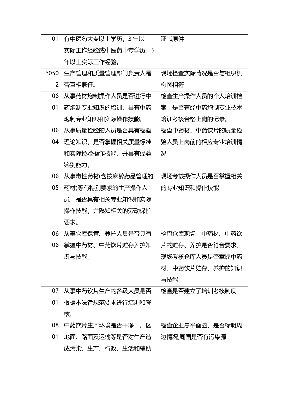 中药饮片GMP检查项目_第3页