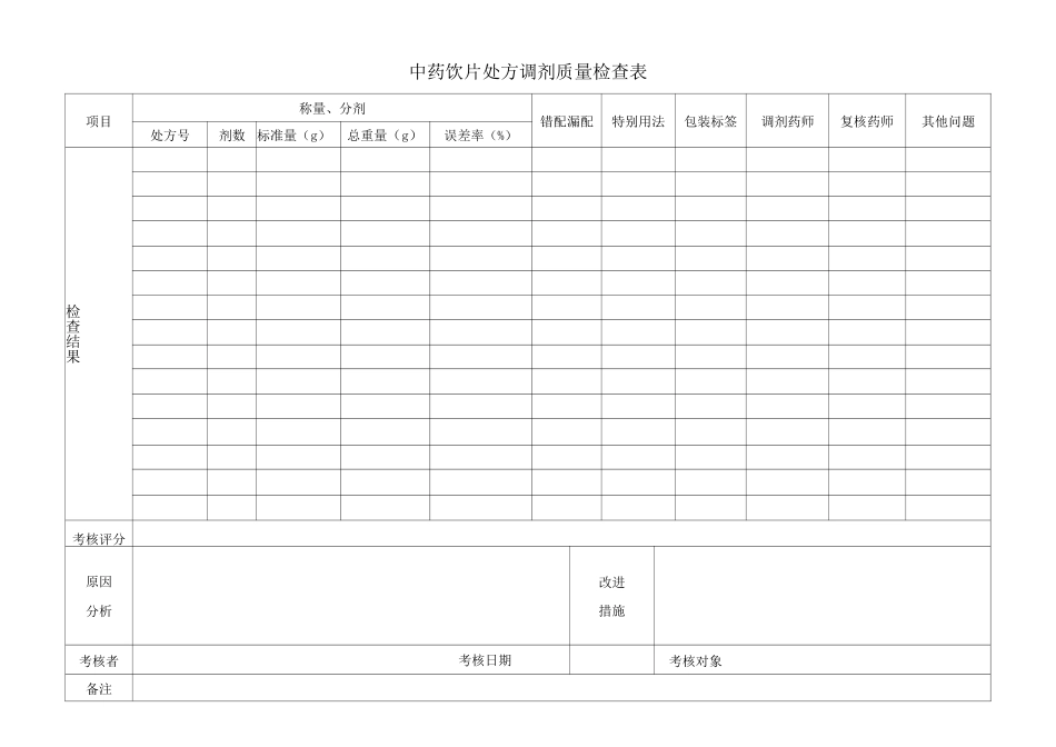 中药饮片处方调剂质量检查表_第1页