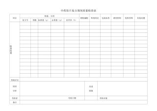 中药饮片处方调剂质量检查表