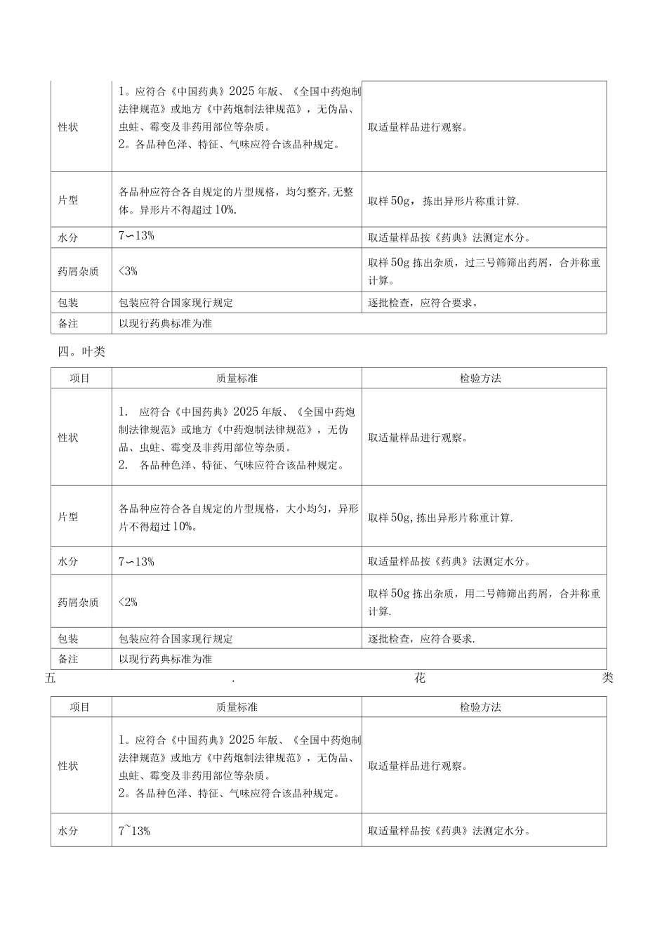 中药饮片质量标准通则_第2页