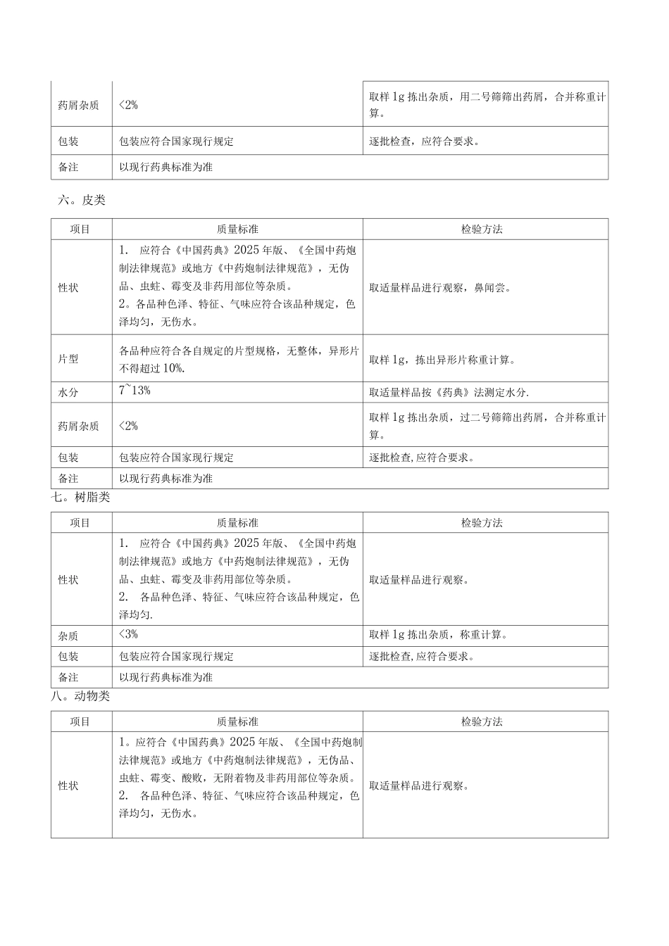 中药饮片质量标准通则_第3页