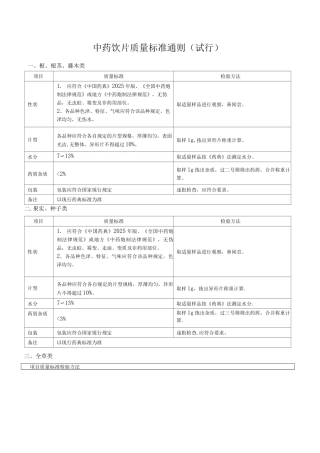 中药饮片质量标准通则