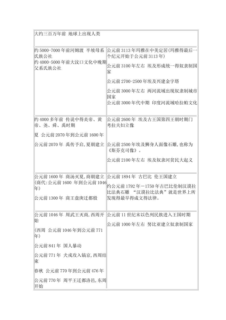 中西方历史事件时间对照_第1页