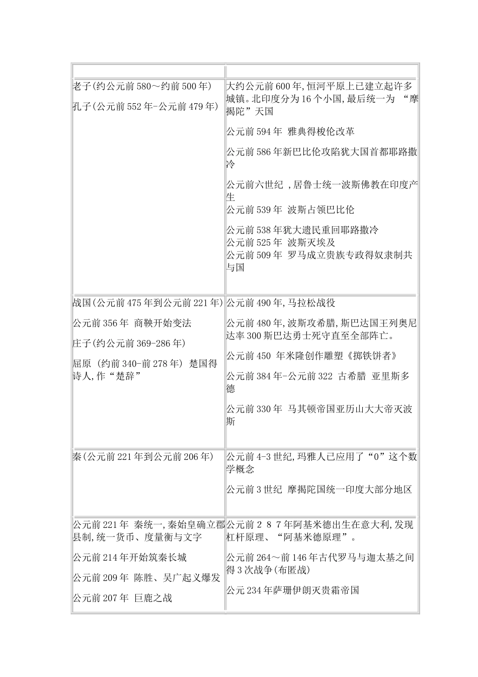 中西方历史事件时间对照_第2页