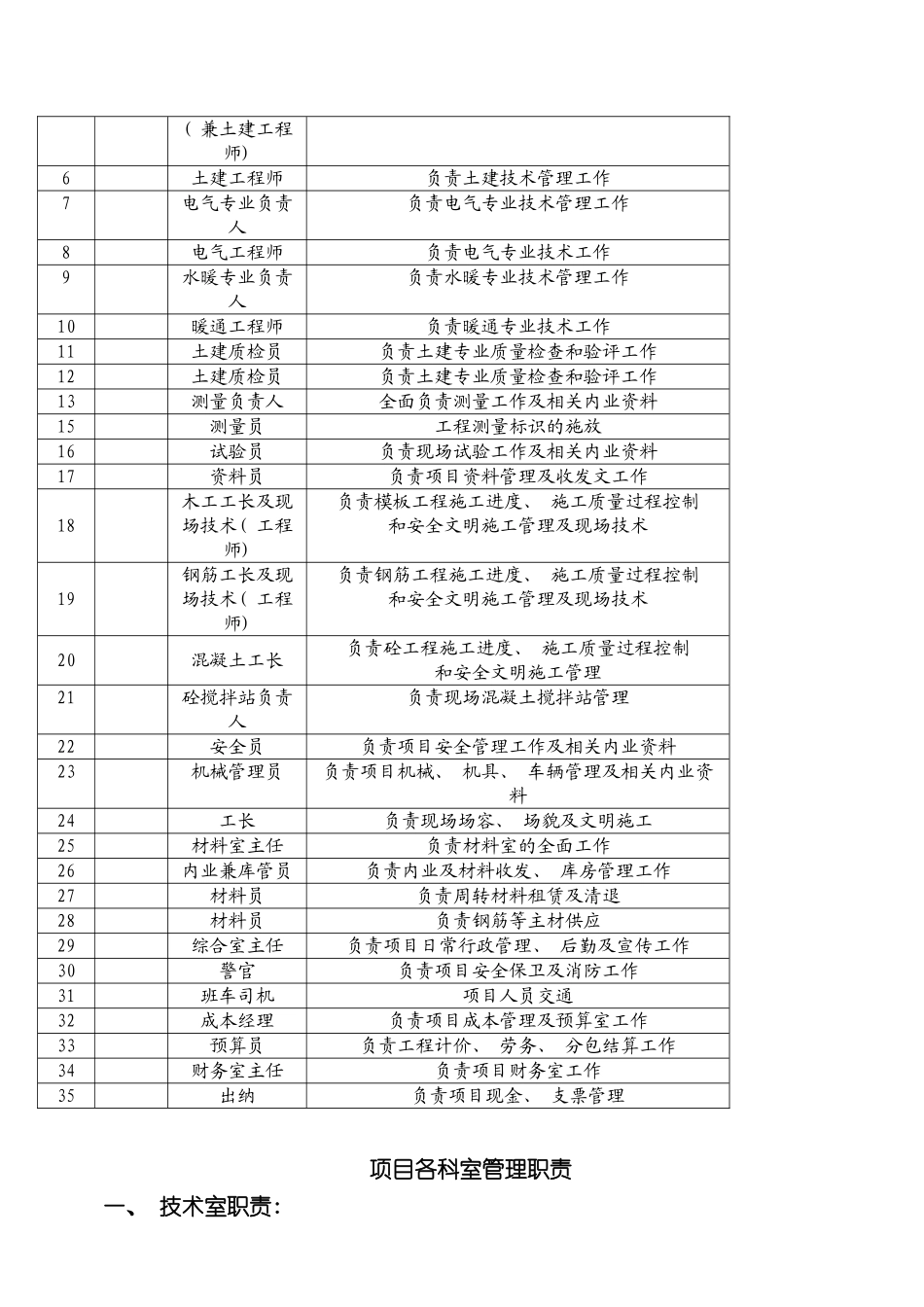 中铁建设工程二十八项目经理部管理制度手册_第3页