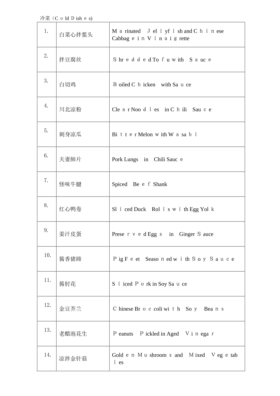 中餐菜单菜名_第3页