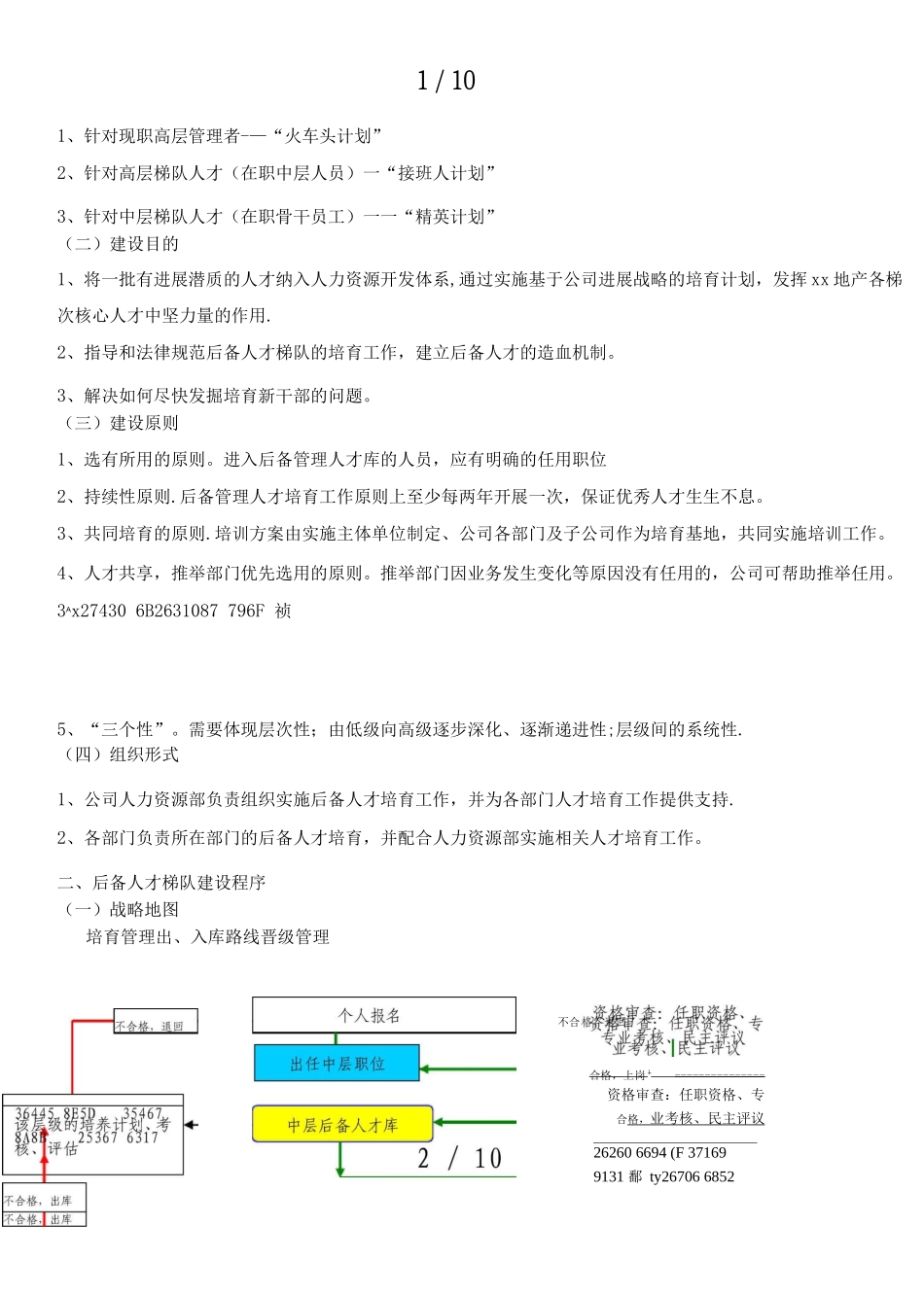 中高层后备管理人才梯队建设方案_第2页
