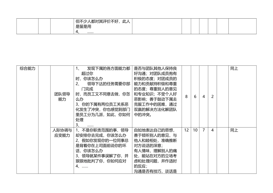 中高层管理人员面试要素与评价评分表_第3页