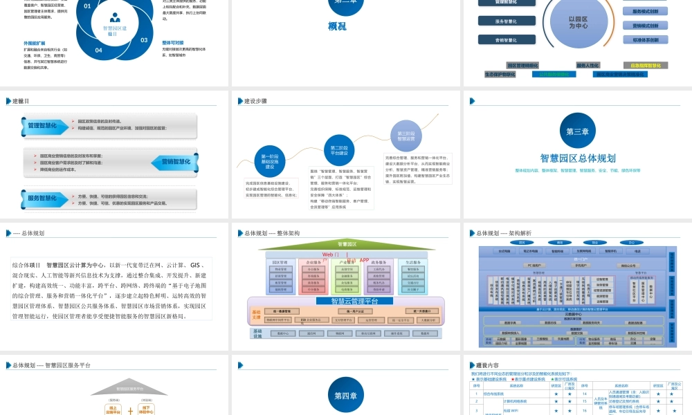 最全面的智慧园区整体解决方案素材