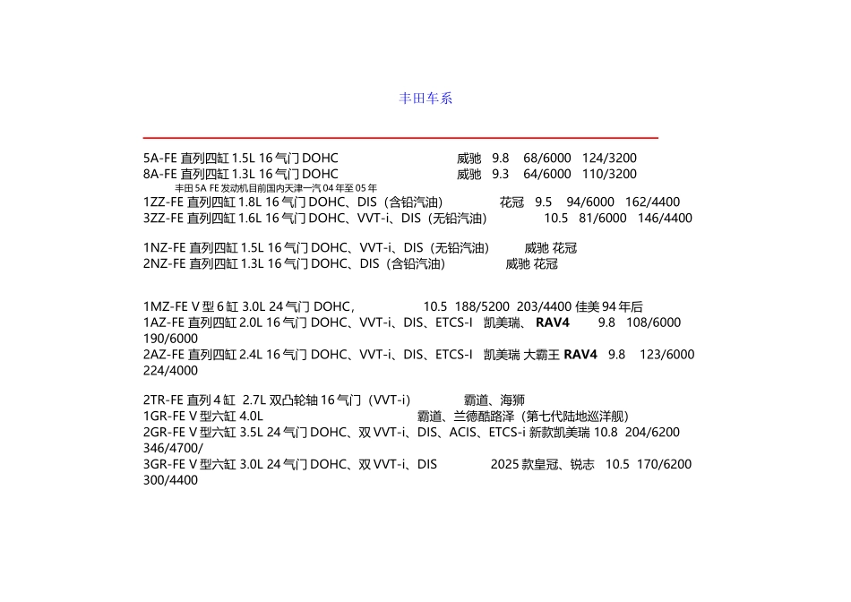 丰田发动机系列及全参数_第2页