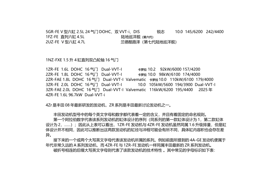 丰田发动机系列及全参数_第3页