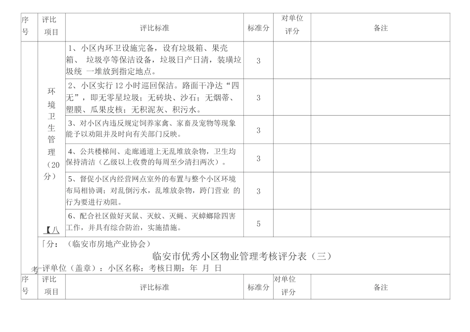 临安市优秀小区物业管理考核评分表_第2页