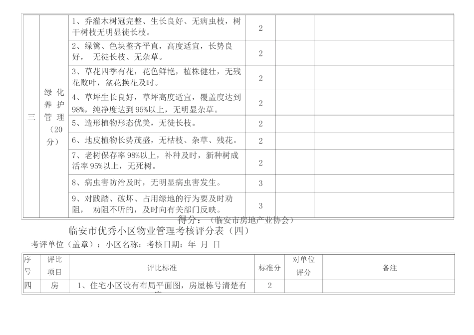 临安市优秀小区物业管理考核评分表_第3页
