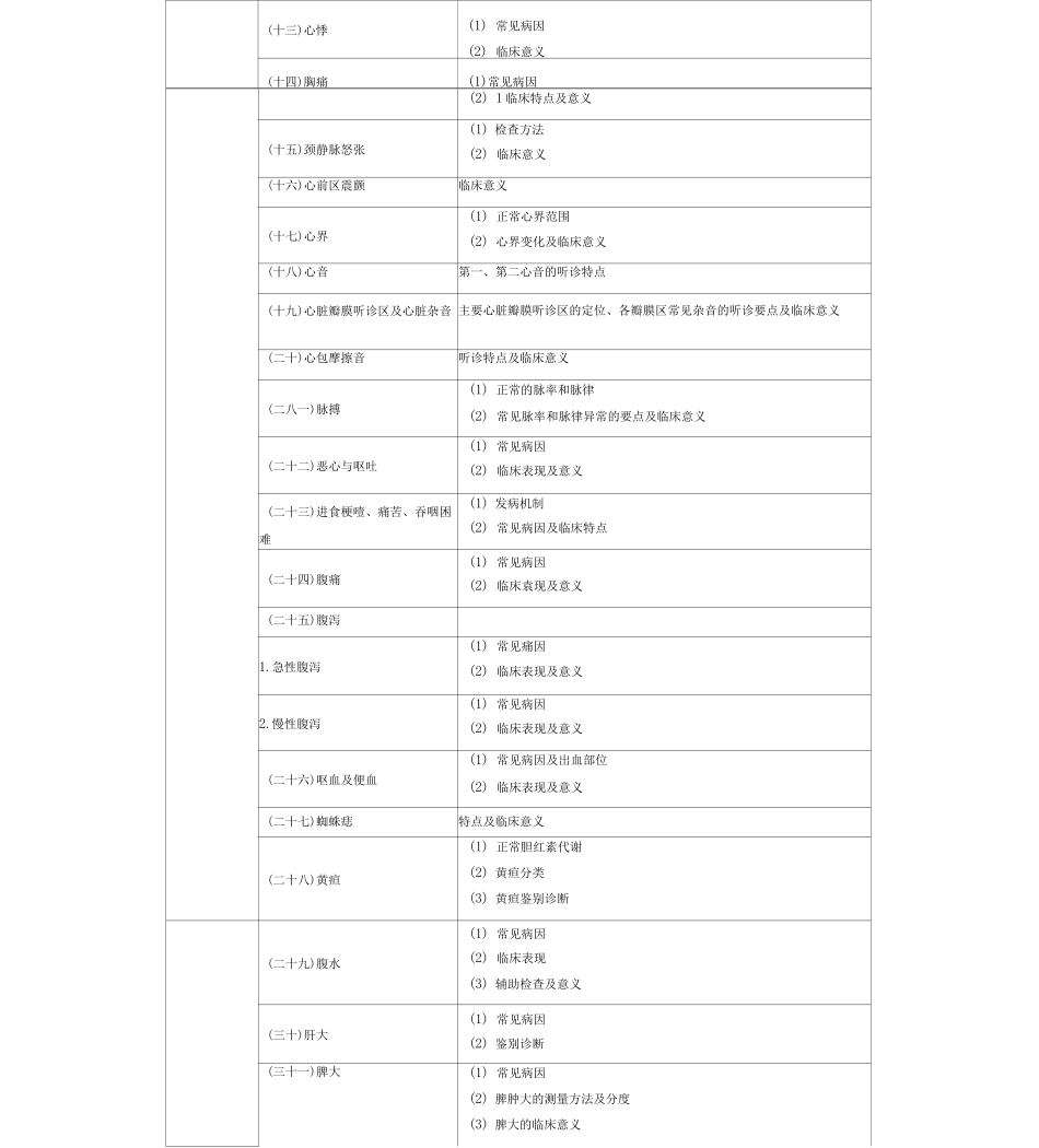 临床助理医师专业综合笔试_第2页