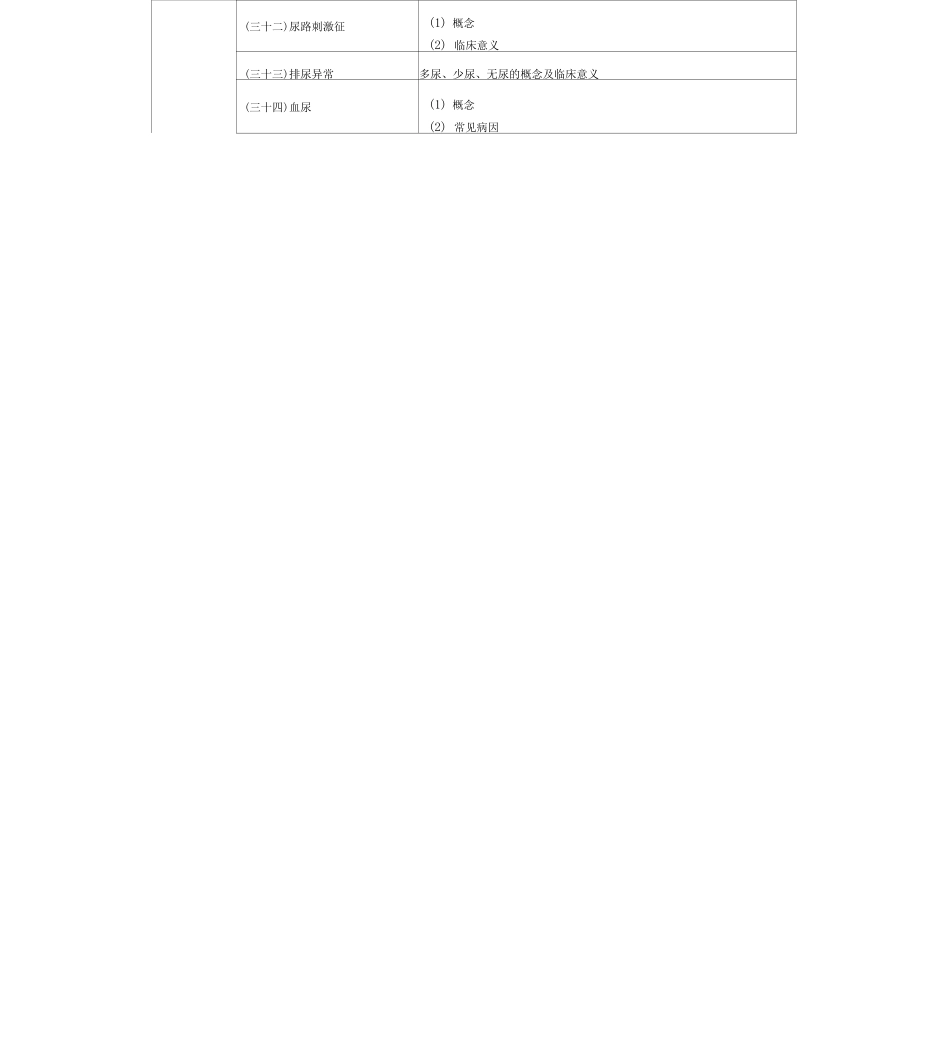 临床助理医师专业综合笔试_第3页