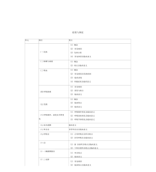 临床助理医师专业综合笔试