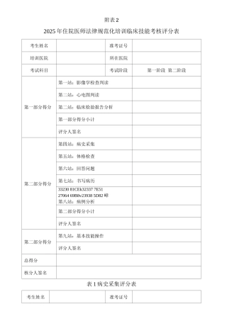 临床医师规培考核评分表