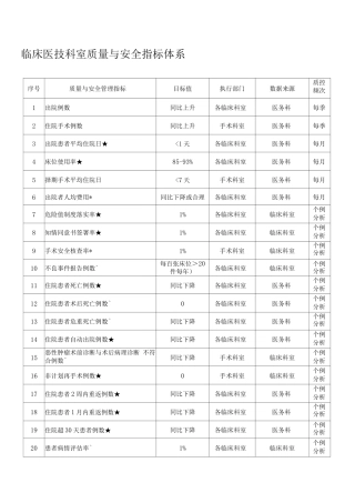 临床医技科室质量与安全指标体系