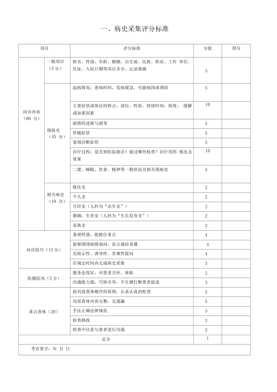 临床医生技能考核评分标准_第1页