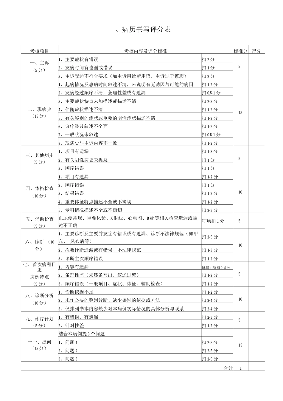 临床医生技能考核评分标准_第2页