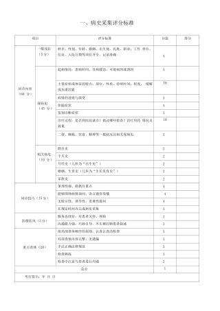 临床医生技能考核评分标准
