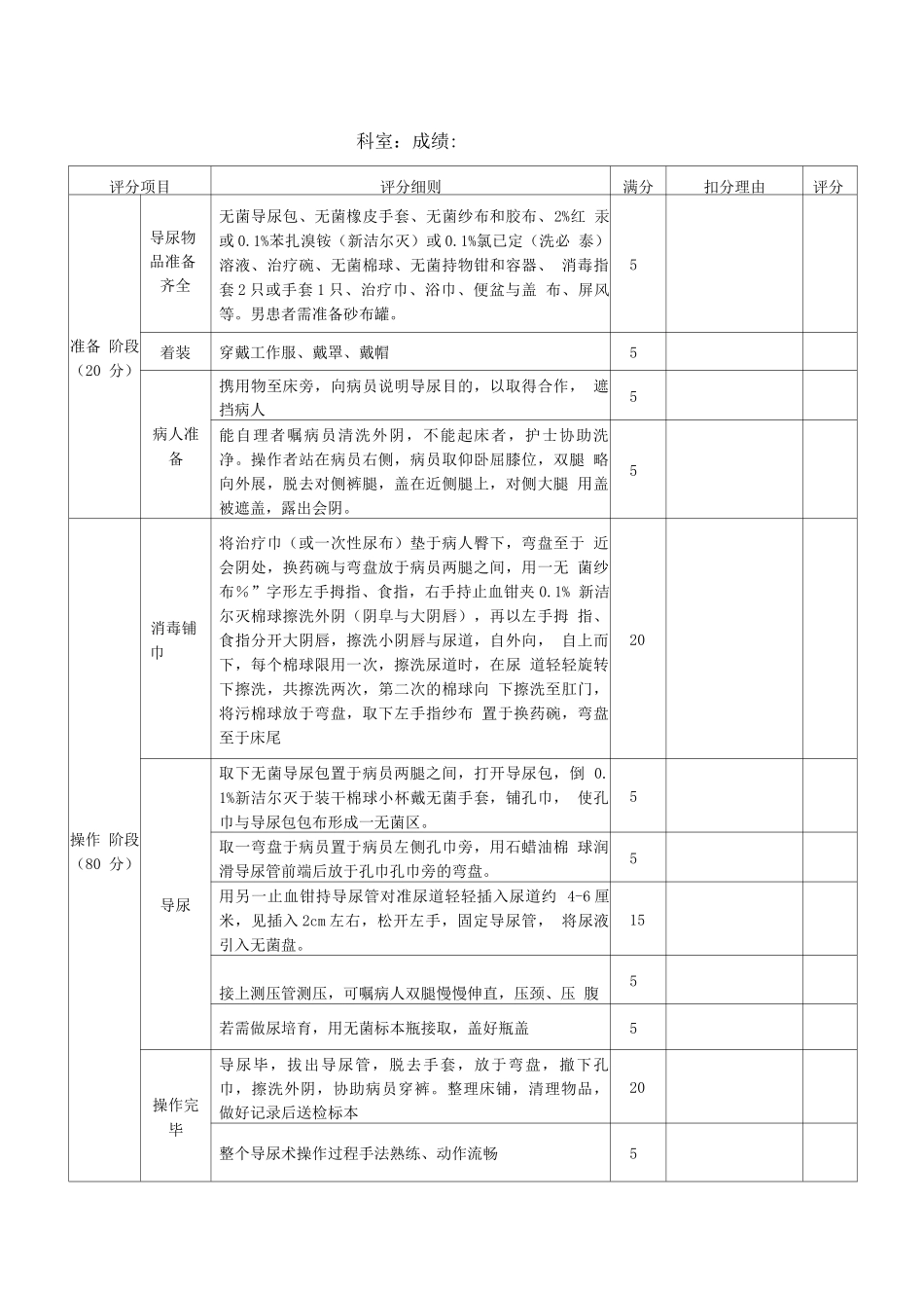 临床基本技能操作考核评分表_第1页