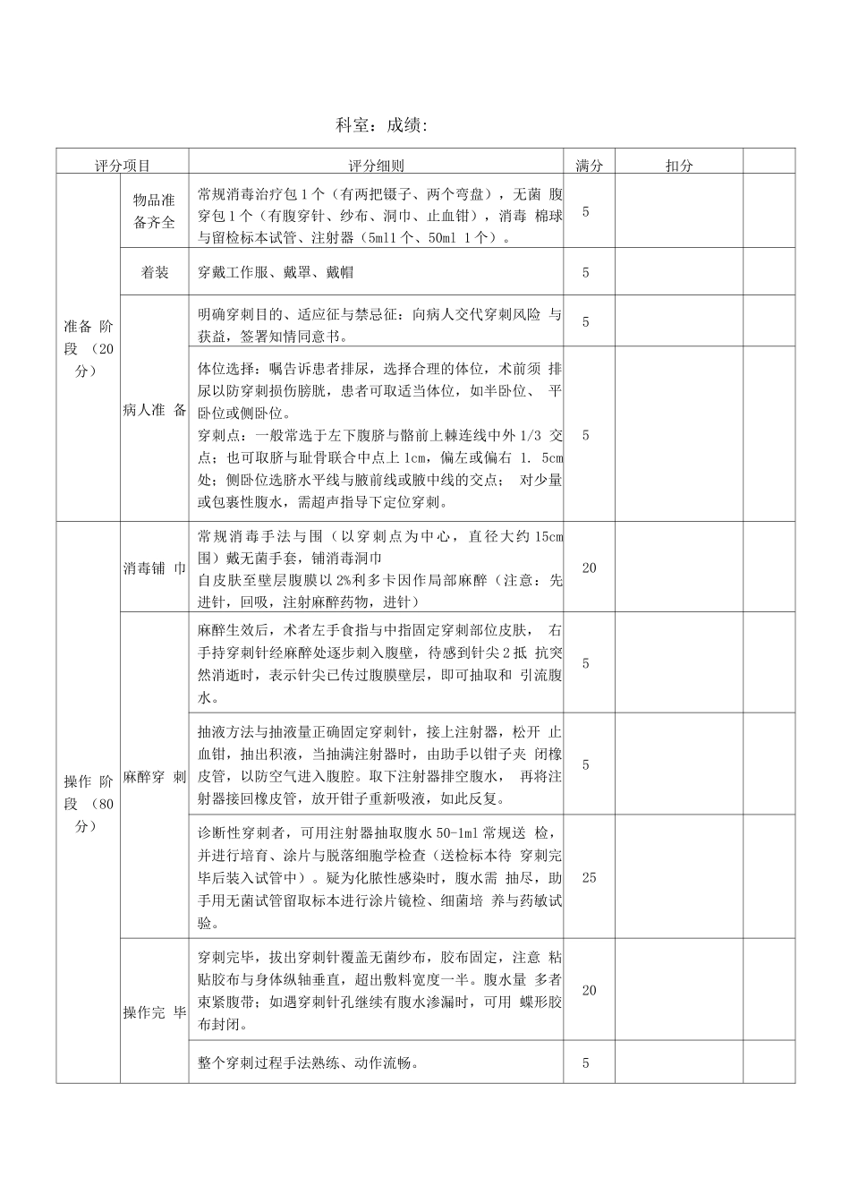 临床基本技能操作考核评分表_第3页