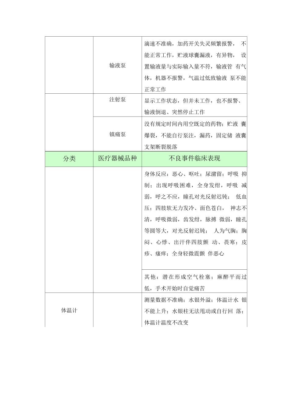 临床常见医疗器械不良事件_第2页