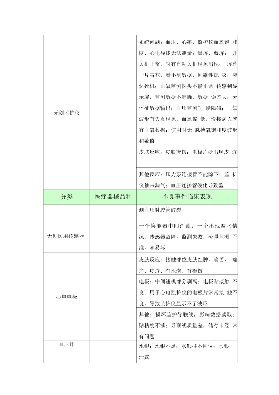 临床常见医疗器械不良事件_第3页