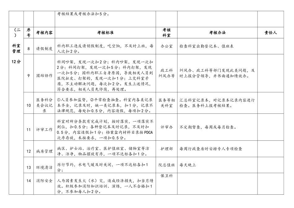 临床科室主任、护士长管理考核细则_第2页