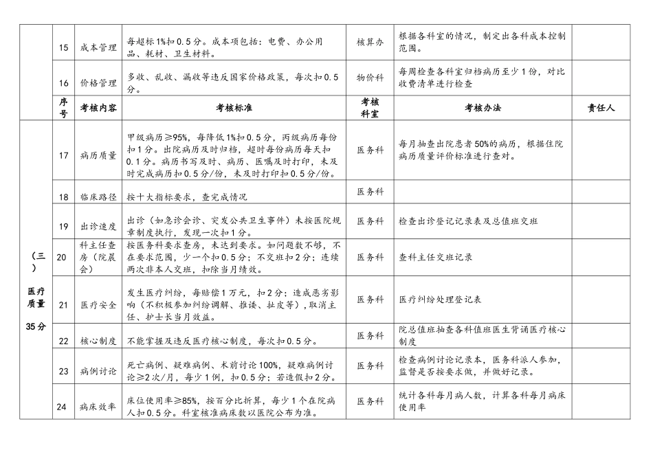 临床科室主任、护士长管理考核细则_第3页