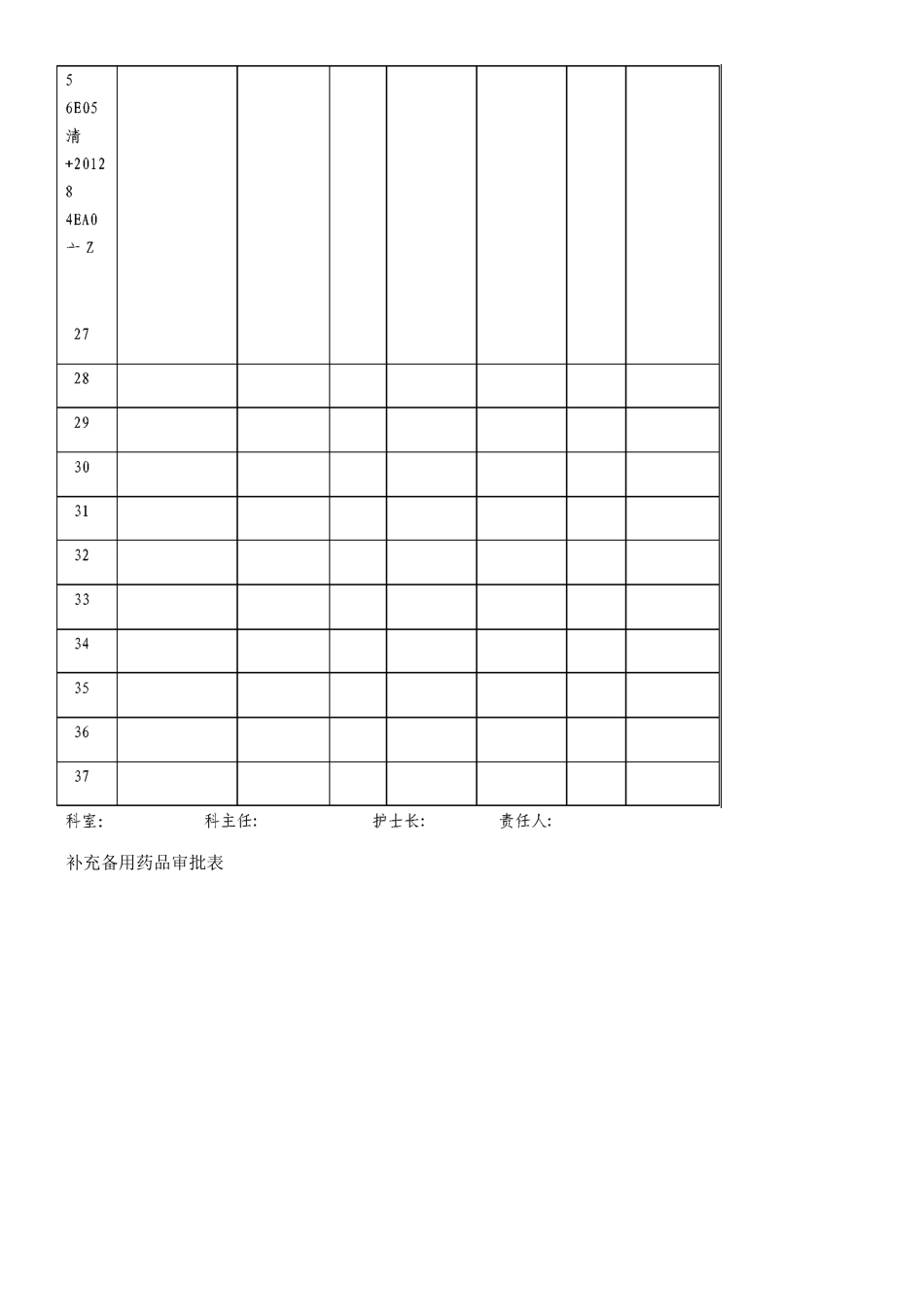 临床科室备用药品管理和使用制度_第3页