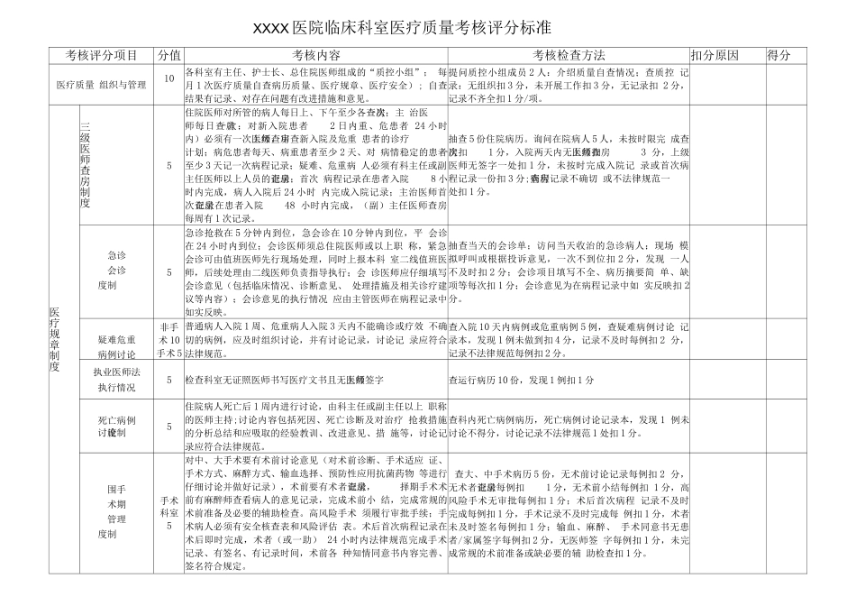 临床科室医疗质量考核评分标准_第1页