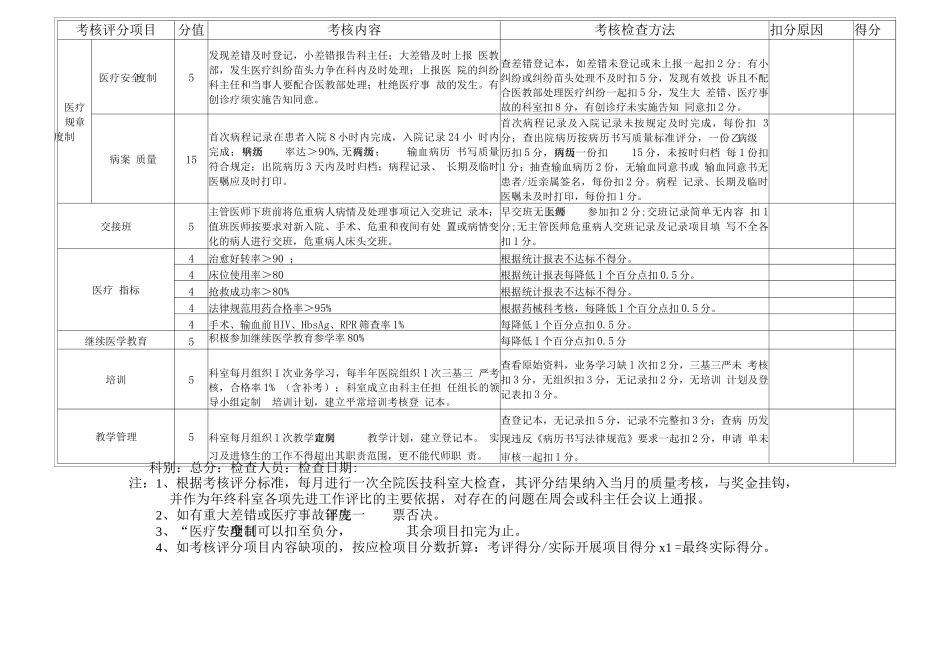 临床科室医疗质量考核评分标准_第2页