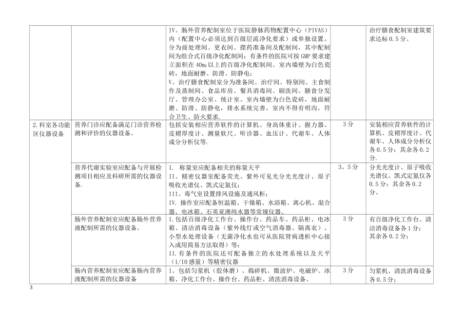 临床营养科建设和管理指南考核标准_第3页