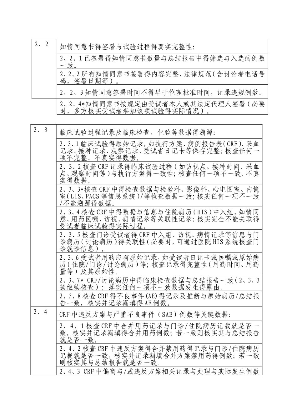 临床试验现场核查要点_第3页