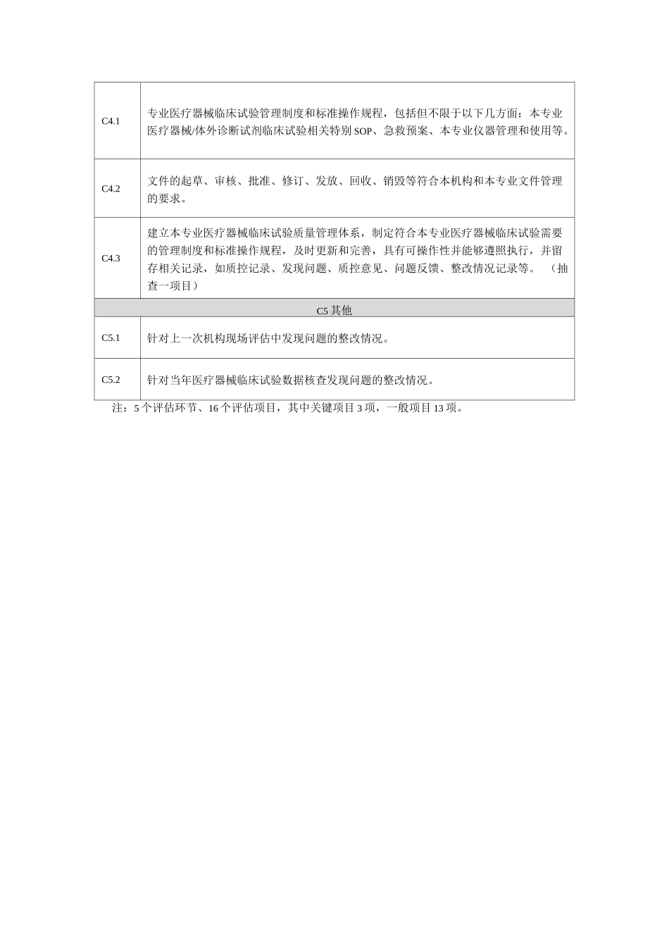 临床试验检查标准_第2页