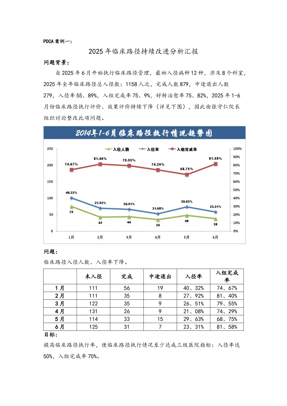 临床路径PDCA分析报告_第1页