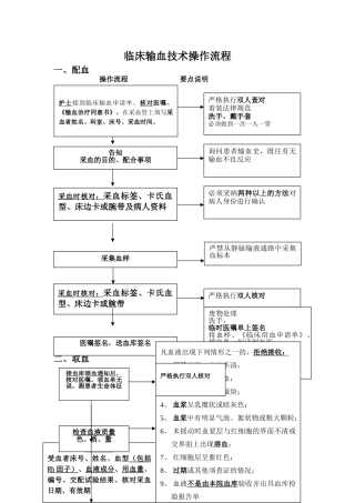 临床输血操作流程