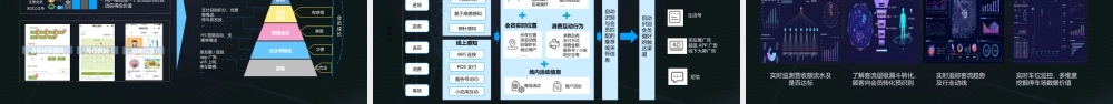 阿里云IoT智慧园区商业园区解决方案